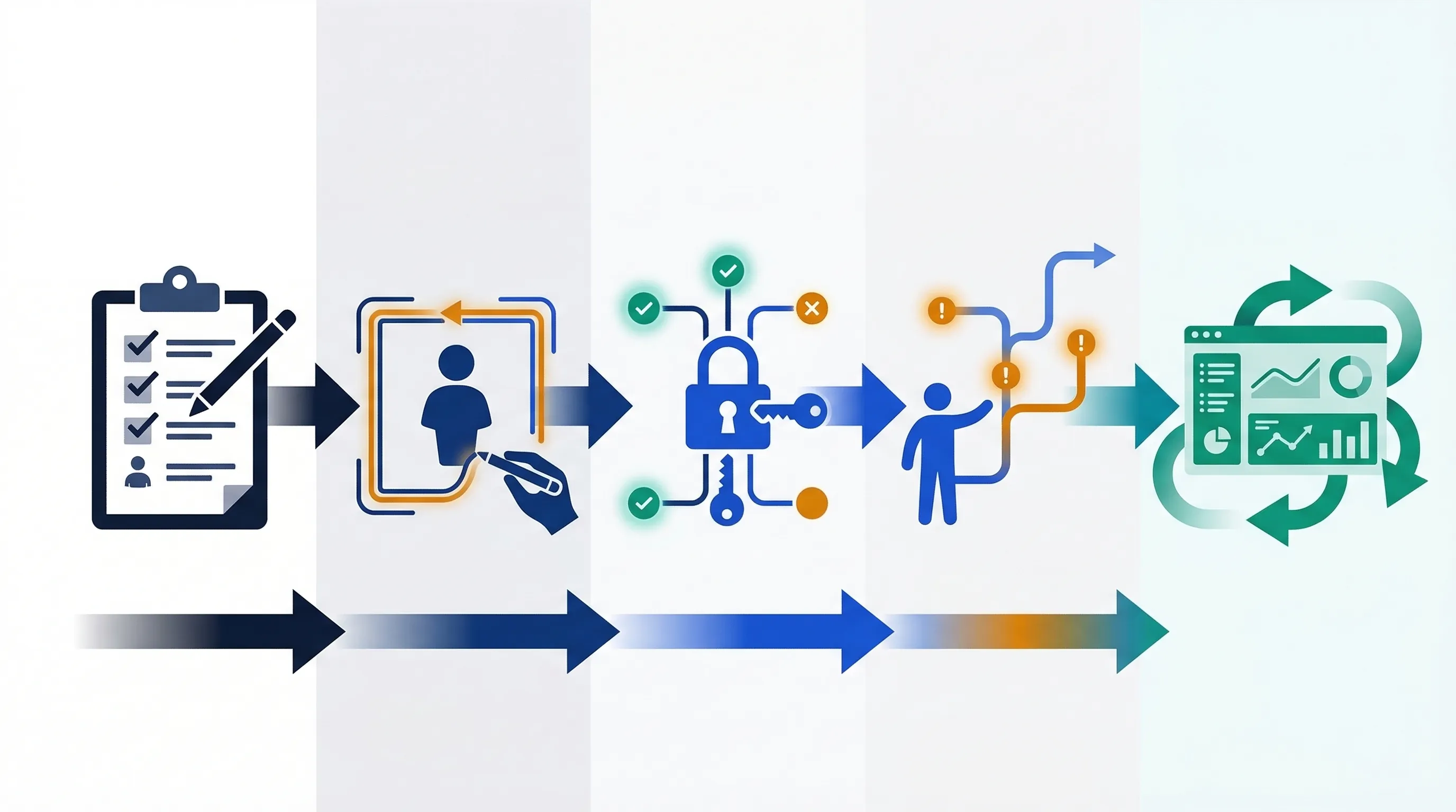 Five-phase implementation roadmap for agentic AI governance in SMEs over 11 weeks
