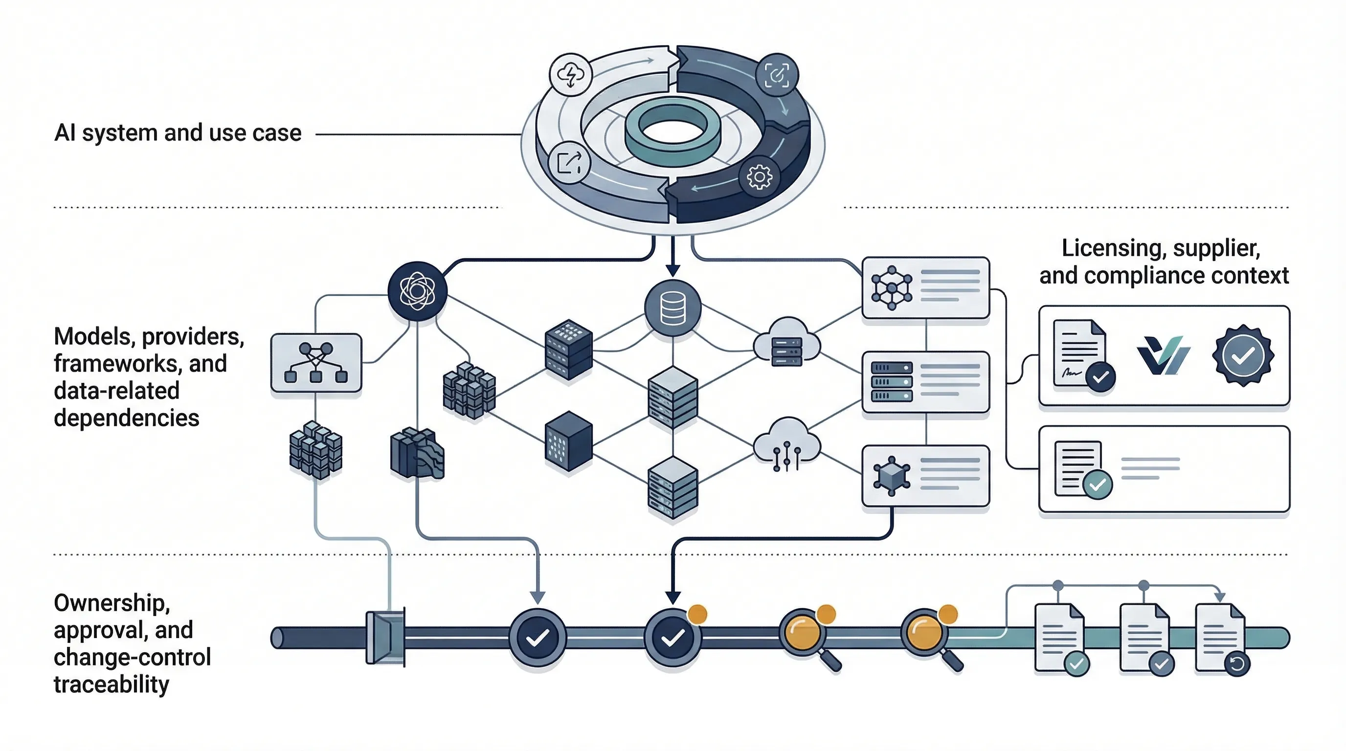 AI Bill of Materials AIBOM guide