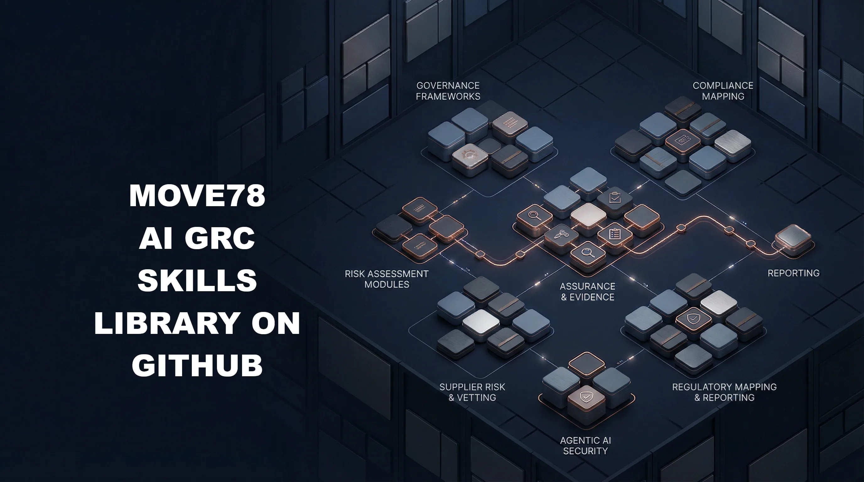 AI GRC Skills Library on GitHub covering ISO 42001, NIST AI RMF, EU AI Act, supplier risk, board reporting, incident management, and agentic AI security workflows