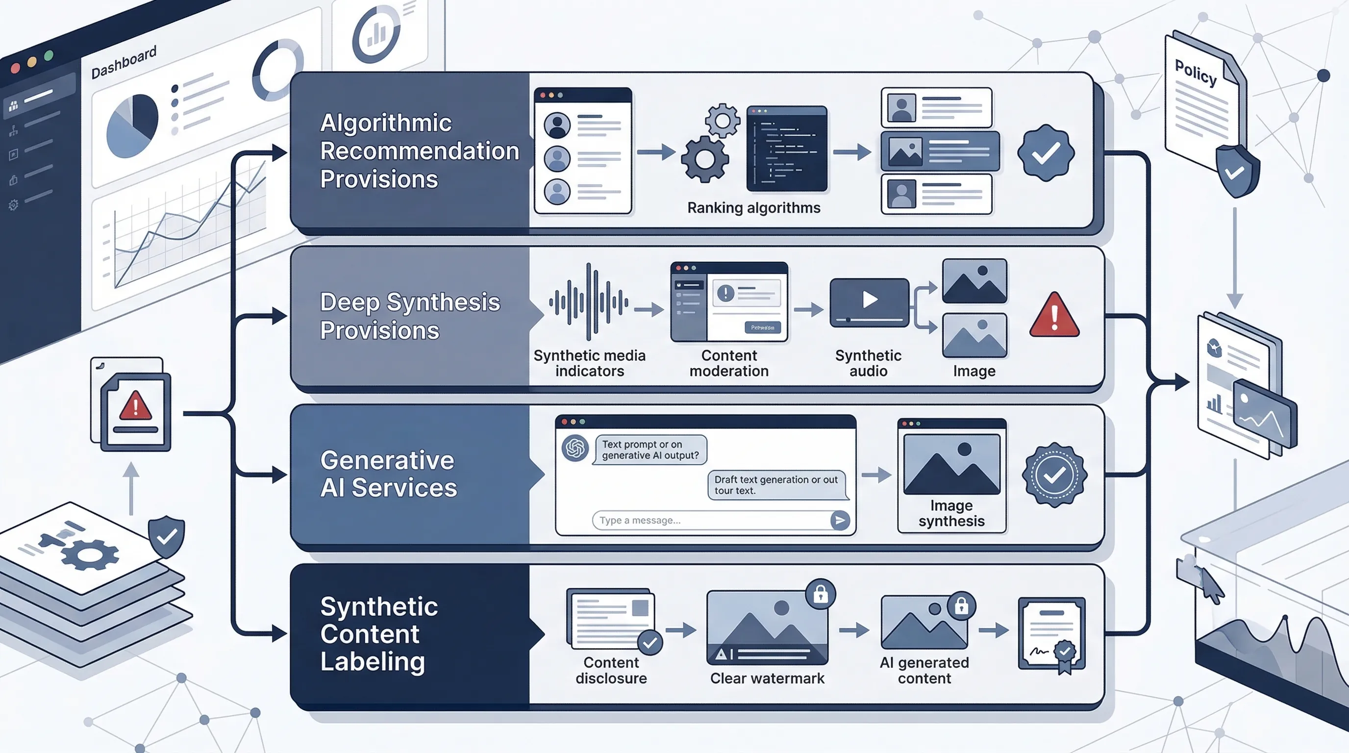 China AI regulations compliance guide
