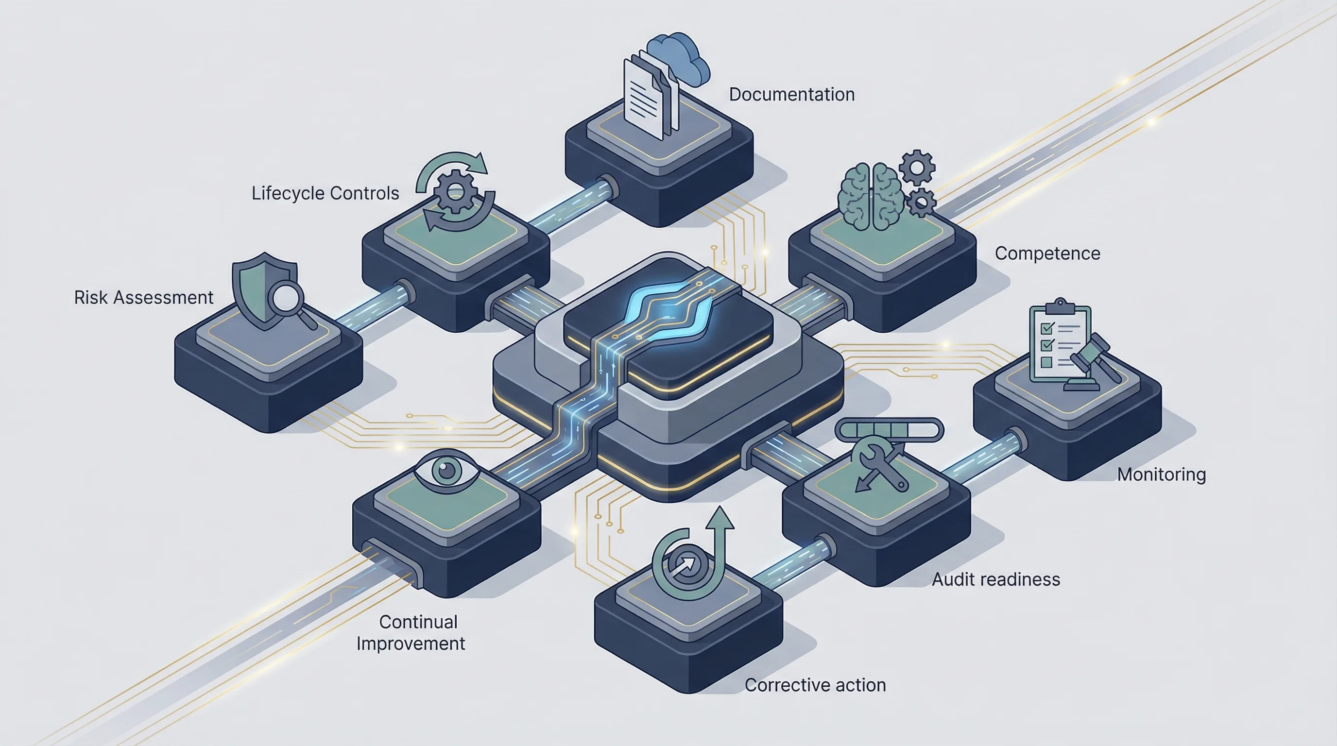 ISO 42001 Gap Analysis Checklist
