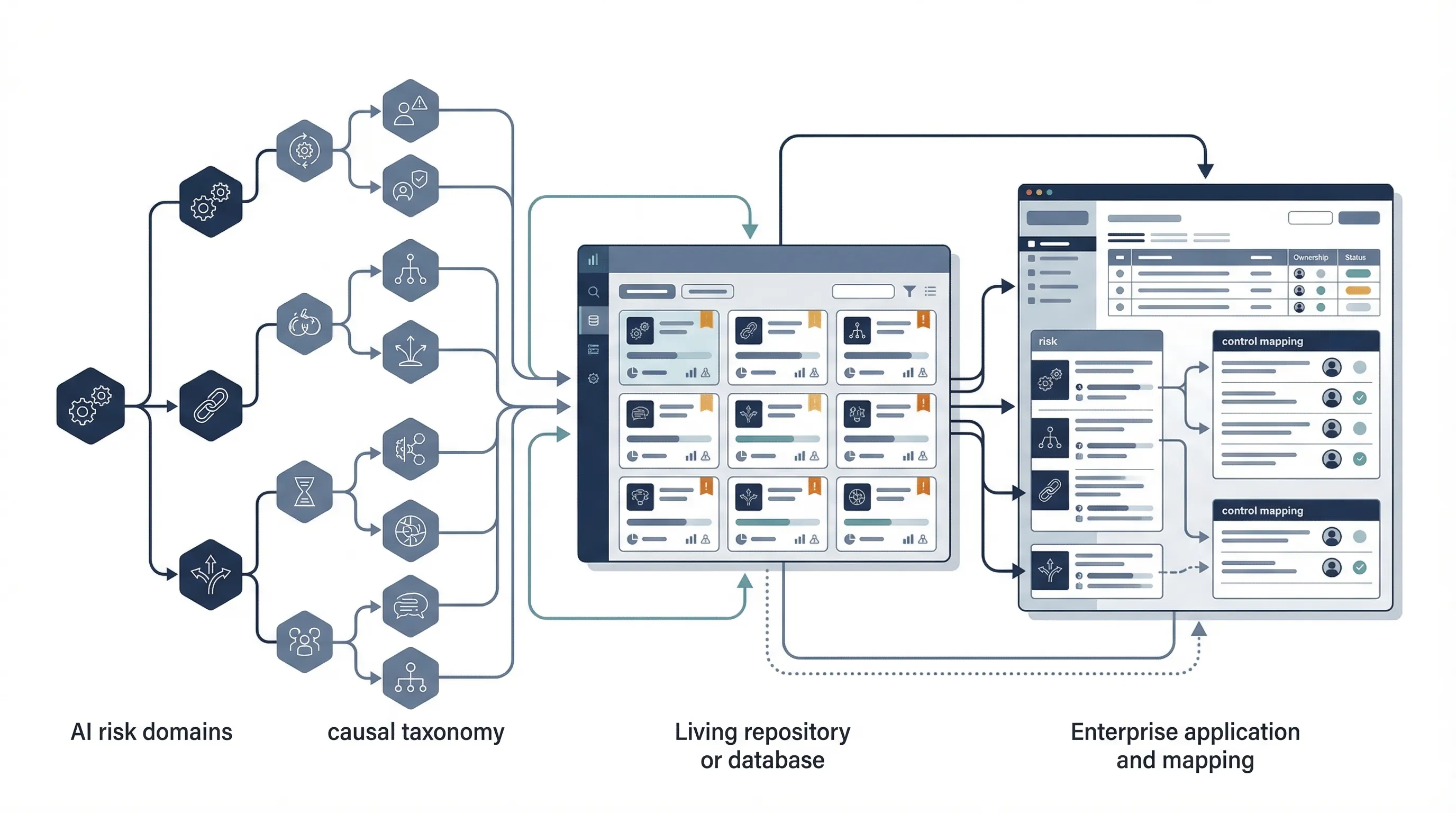 MIT AI Risk Repository guide