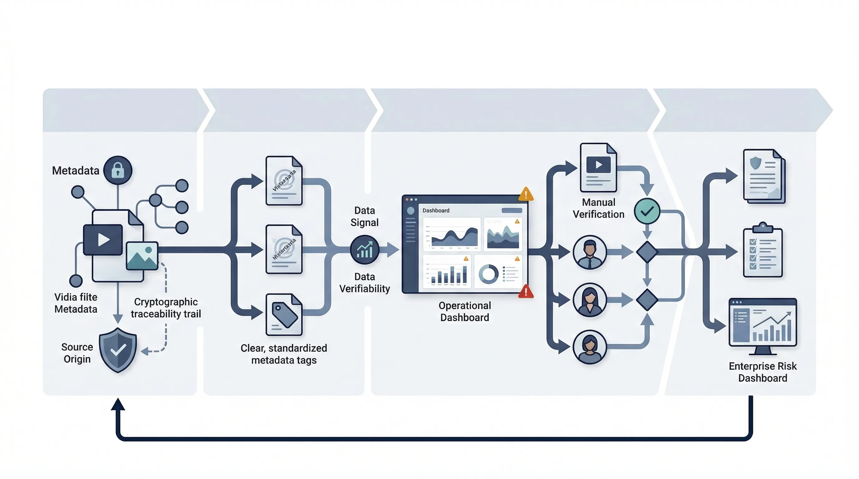 NIST AI 100-4 synthetic content guide