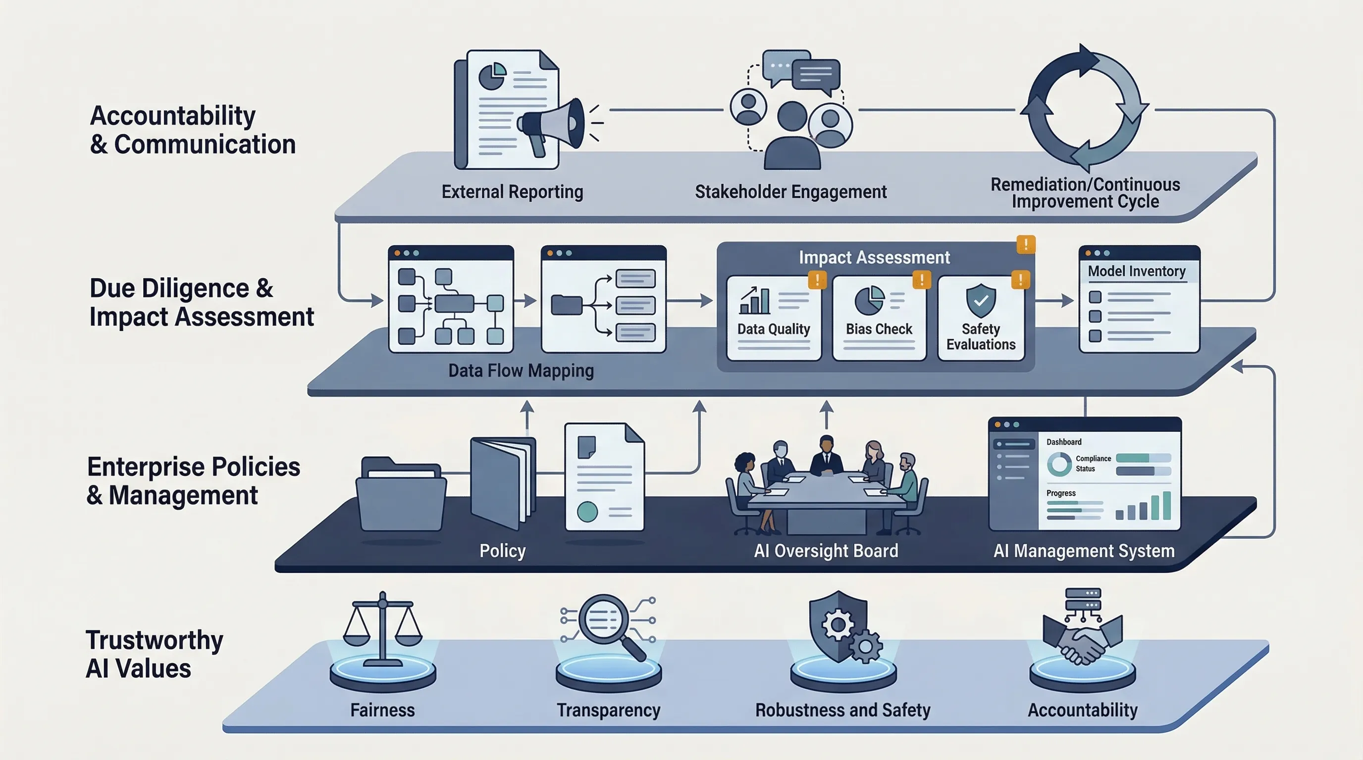 OECD AI Principles guide