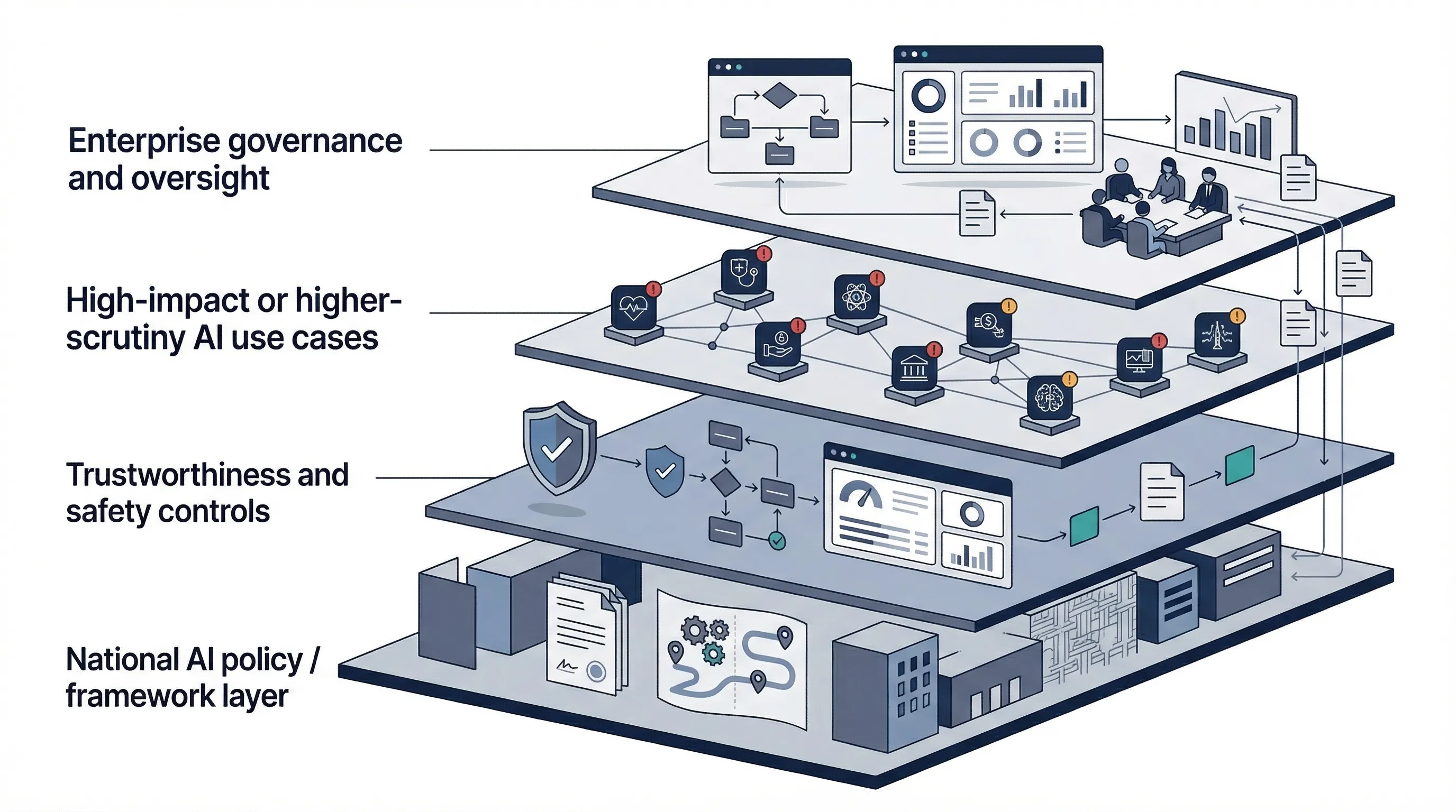 South Korea AI Basic Act compliance guide
